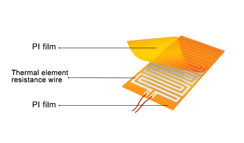 Ultratenký, flexibilný, efektívny a odolný voči vysokým teplotám – PI vykurovacia fólia nanovo definuje presné vykurovacie riešenia